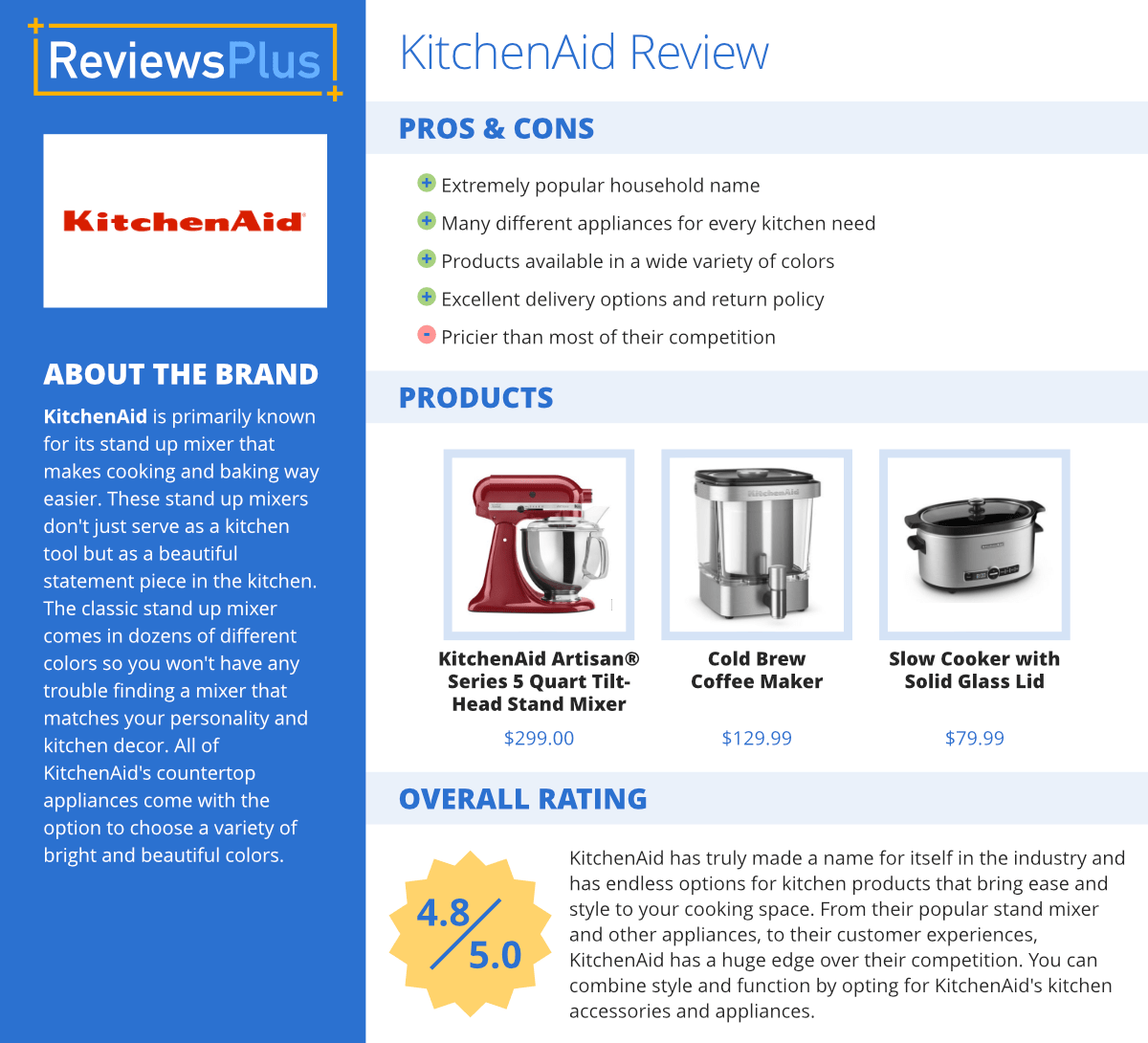 KitchenAid Review The Right Home Appliance for Your Kitchen?